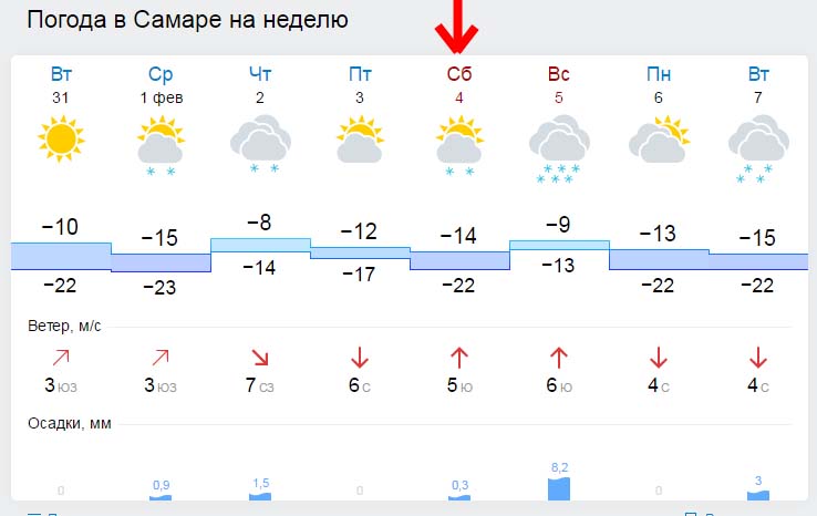 Погода в яване на 14. Погода в Коломне на неделю. Погода в Уфе на неделю. Погода в Истре. Погода в Истре на неделю.