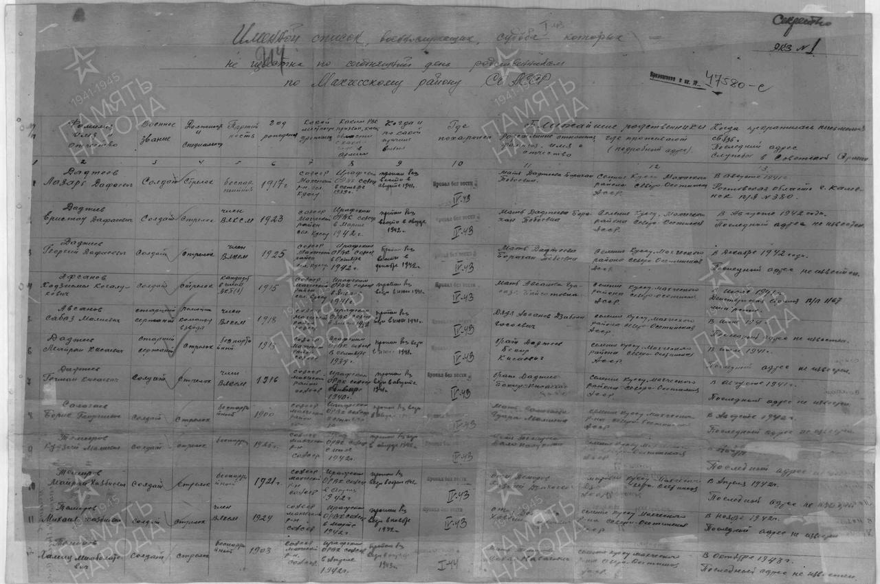 Из архивных документов