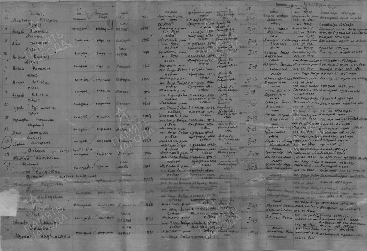 Из архивных документов