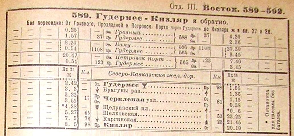 Расписание движения поездов с октября 1928 года.