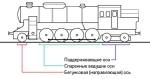 Паровоз с осевой формулой 1-4-2