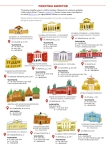 Усадьбы Москвы